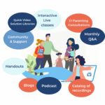 e3623b7f-ac5e-4a9b-9ab4-98a531e5ab22, Parenting Center Subscription cvs